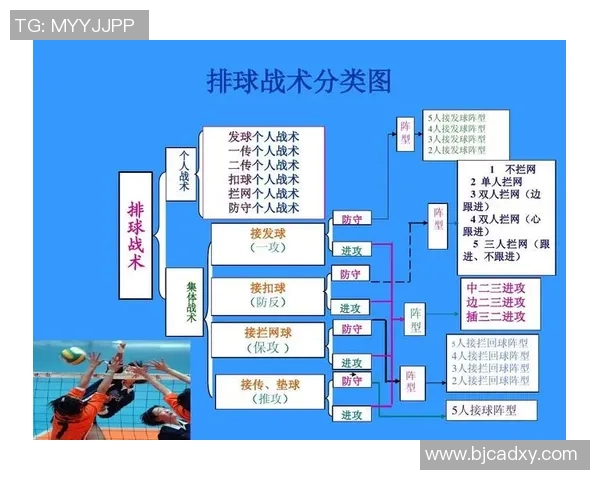 成都排球队进攻体系解析：排球战术的创新与实践探索